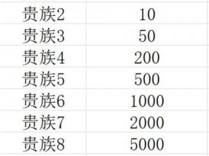 王者荣耀V10无双贵族价格揭秘：最新价位及购买指南