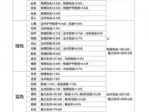 王者荣耀S15苏烈铭文推荐：实战解析与强势搭配指南，提升苏烈战力必备铭文选择