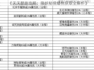 《天天酷跑攻略：降妖秘境蟠桃获取全解析》