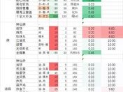 剑网3指尖江湖帮贡获得途径大全及实用汇总