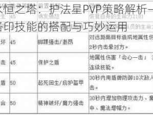 永恒之塔：护法星PVP策略解析——烙印技能的搭配与巧妙运用