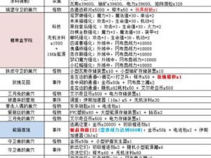 不思议迷宫火之结晶选项奖励获取攻略大全：全新解析与指南