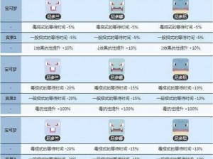 《精灵宝可梦GO：尼多兰技能资质全面解析》