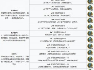 关于明日方舟等级礼包丰富的福利内容与奖励详解