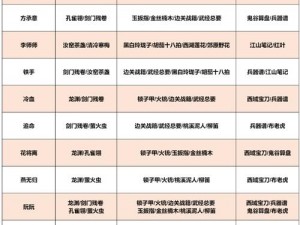 关于《遇见逆水寒》中提升NPC好感与精准送礼技巧的攻略解析