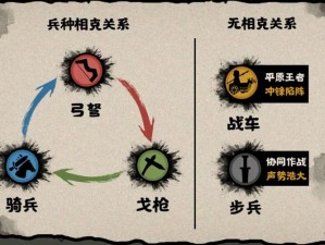 无悔华夏军心的提振与策略：低军心影响及应对策略探究