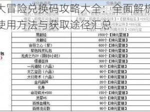 可口大冒险兑换码攻略大全：全面解析礼包码的使用方法与获取途径汇总