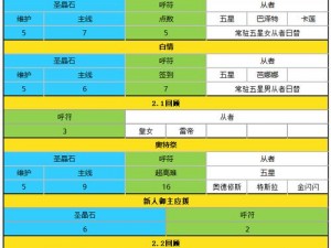 FGO圣晶石价格详解：最新市场信息与购买建议