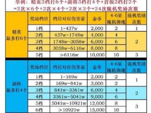 沙海手游新手攻略大全：升级捷径与技巧秘籍，快速掌握游戏制胜法则