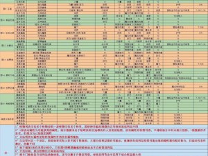 地下城堡2丰富战利品全景展示：宝藏一览图揭秘