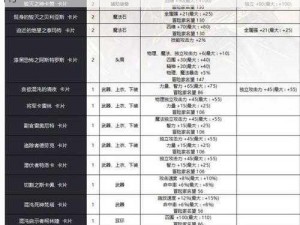 称号附魔卡片全解析：特性、种类与实用指南