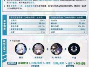 《崩坏星穹铁道忘却之庭隐瞒选项攻略：如何选择正确策略》