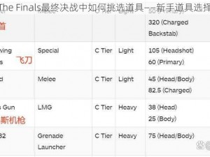 新手指南：The Finals最终决战中如何挑选道具——新手道具选择推荐全解析