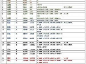 全球玩家集结万国觉醒加速道具获取全攻略