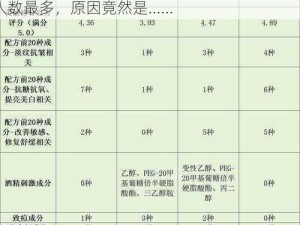 2024国精产品一二二线精华液半夜访问人数最多,2024 国精产品一二二线精华液半夜访问人数最多，原因竟然是......