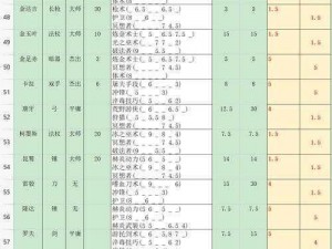 星辰引领：扩展12位独特NPC的招募策略与指南