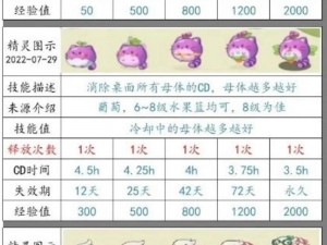 精灵萌宝仙桃的多重神奇功用探究