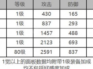 白夜极光波纳兹角色面板数据全面解析：一览角色属性与技能天赋