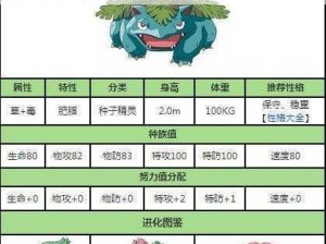 口袋妖怪复刻妙蛙花全面技能属性解析与实战指南：详解妙蛙花的特性、技能及运用策略