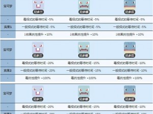 口袋妖怪复刻尼多兰种族值深度解析：种族值分布与成长潜力探究