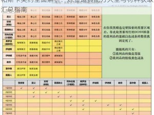 帕斯卡契约全面解析：炼金道具配方大全与材料获取汇总指南