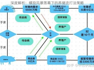 深度解析：螺旋风暴落幕下的养猪流打法策略