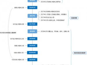 宠物进化费用全解析：深度探讨进化元宝消耗统计