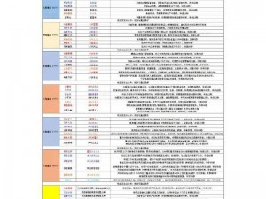 创魔符文揭秘：解锁第三个槽位的秘密途径与攻略指南