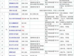 漫威对决测试奖励领取攻略：详细步骤解析与领取方式全解析