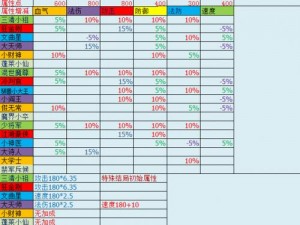 《梦幻西游：育儿成长路上的奇遇触发学习篇》