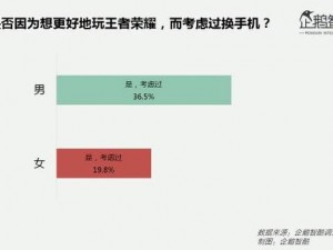 王者荣耀经济差距分析：掌握经济领先或落后的关键数据点