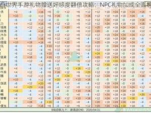 凹凸世界手游礼物赠送好感度翻倍攻略：NPC礼物加成全面统计