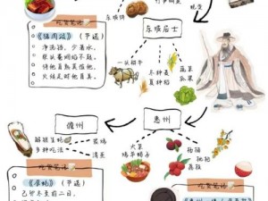 料理次元东坡肉详解：东坡肉技能属性图鉴与烹饪技巧探索