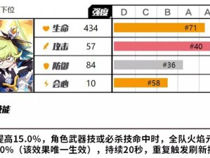 崩坏3爱衣套性价比深度解析：实战数据与购买建议