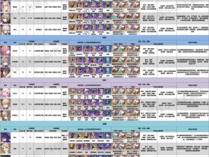 《崩坏星穹铁道全攻略：系统玩法深度解析与角色强度排行榜》