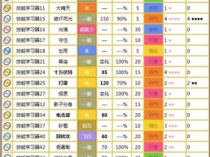 口袋妖怪复刻中闪电鸟与暴鲤龙双打组合的战术深度解析及优劣势探讨