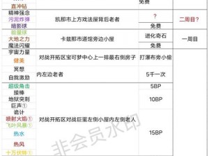 口袋妖怪复刻技能揭秘：深度解析模仿技能之奥妙