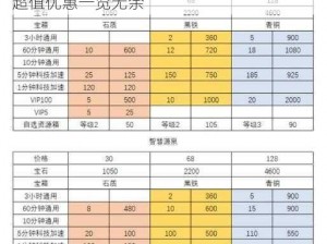 万国觉醒历史开拓者礼包性价比深度解析：超值优惠一览无余