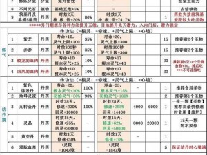 了不起的修仙模拟器：体修技能深度解析与优选策略指南