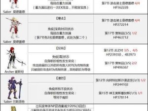 命运冠位指定：鬼魂提灯高效获取地点全解析