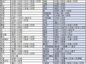 堆叠大陆合成表大全：配方一览，全面解析合成物品与材料堆叠层次