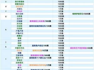 最全解析：最强蜗牛特工逮捕对象大全 特工必备攻略