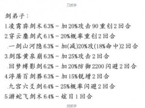 古今江湖传奇之江湖剑魔独步武林的天赋技能详解