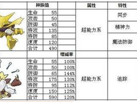 口袋妖怪复刻胡地特性深度解析与攻略指南：全面揭示其技能、属性及战斗策略