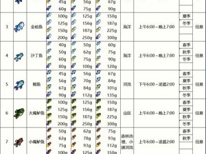 星露谷物语：深海垂钓，章鱼出没地点揭秘：垂钓技巧全解析