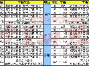 完美世界手游军衔系统攻略：打造专属荣耀军衔之道