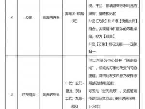 列王纷争攻城车属性天赋全解析：揭秘属性加成与天赋一览表