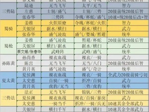 交错战线开荒阵容深度解析：攻略指南助你打造完美搭配