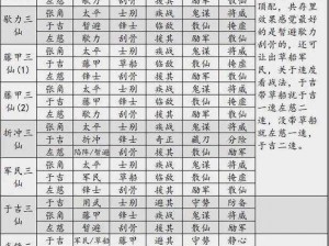 三国志战略版实战战法深度解析：掌握高效配兵策略，助你智勇决胜沙场战场合攻略指南