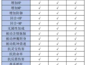 大话西游2兽装炼化属性解析及优化搭配选择推荐指南